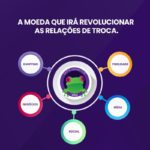 Wibx, primeira criptomoeda brasileira